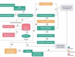 Automating Business Processes with Online Banking
