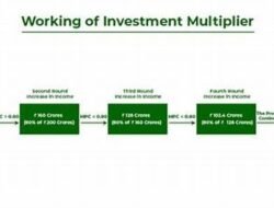 Savings as an Investment Multiplier: The Strategic Value of CIT Bank Accounts