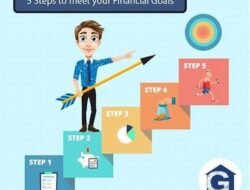 Track Your Goals and Achieve Financial Success