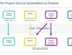 Financing Project Adalah