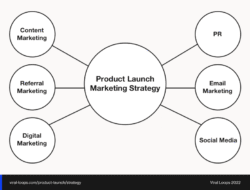 Famous Tourist Spots In The Thailand