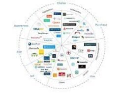 Insurance Company Online