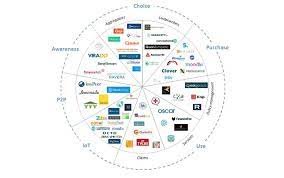 Insurance Company Online