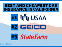 Car Insurance Comparison Tool California