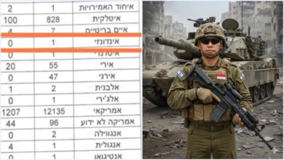 Viral! Terungkap, Ada WNI di Daftar Pasukan Asing Tentara Israel