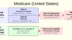 Health Insurance In Usa Wikipedia