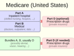 Health Insurance In Usa Wikipedia