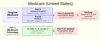 Health Insurance In Usa Wikipedia